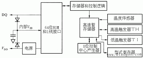 一线制数字温度传感器DS18820及其应用