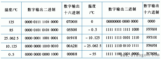 一线制数字温度传感器DS18820及其应用