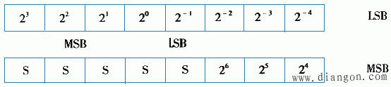 一线制数字温度传感器DS18820及其应用