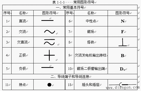 汽车电气线路图图形符号