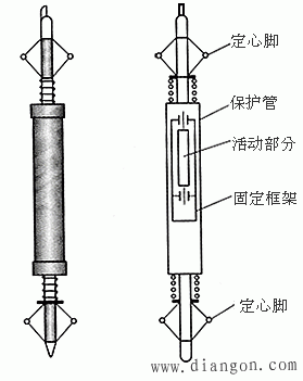 深井测斜