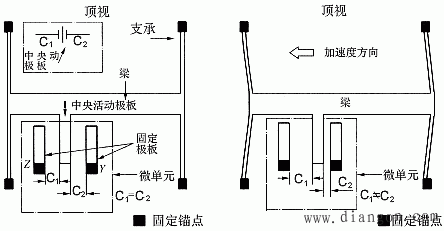 微机电系统加速度计