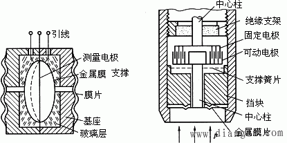 常用压力检测仪表