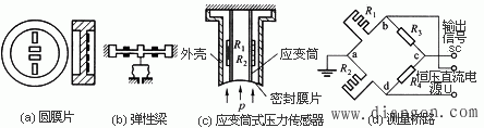 常用压力检测仪表