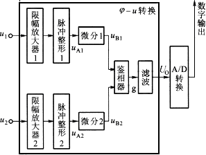 相位差的数字测量