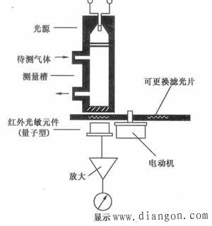 气敏传感器