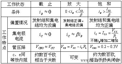 如何判断三极管工作在线性区