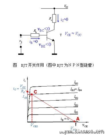 如何判断三极管工作在线性区