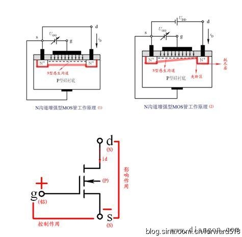 如何判断三极管工作在线性区