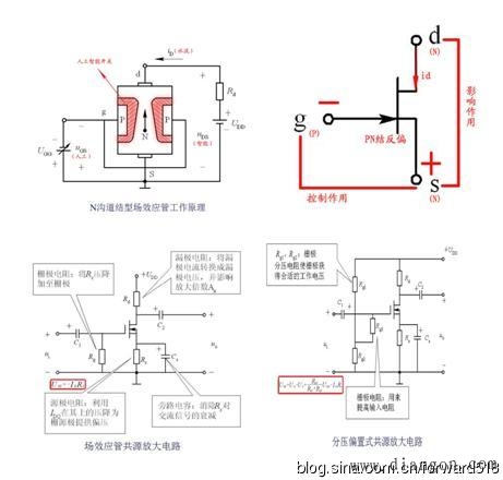 如何判断三极管工作在线性区