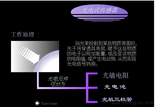 光电传感器结构原理