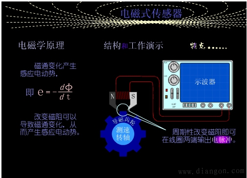 磁电式传感器的结构原理