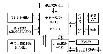 智能传感器的应用