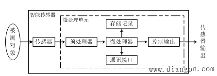 智能传感器的结构和功能