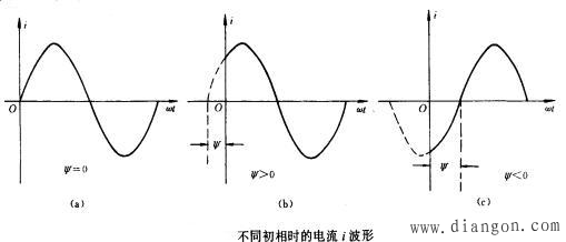 正弦量的初相和相位差