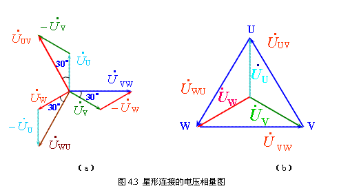 三相电源的星形（Y）连接和三相电源的三角形（Δ）连接