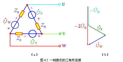 三相电源的星形（Y）连接和三相电源的三角形（Δ）连接