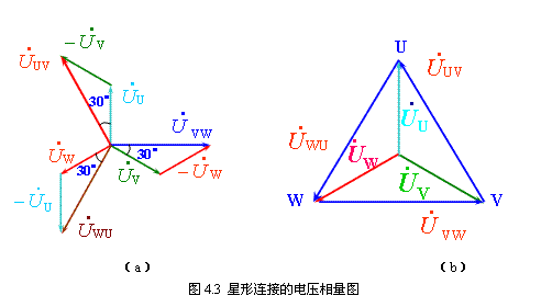 线电压与相电压关系