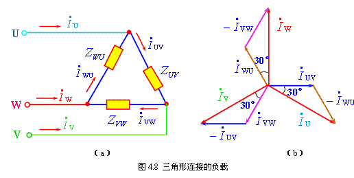 三相负载的连接方式_三相负载星形连接_三相负载三角形连接