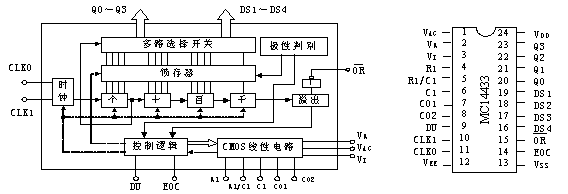 MC14433芯片与单片机的接口