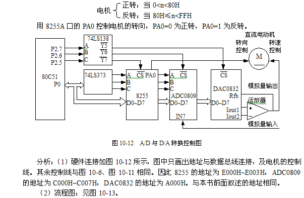 ADC0809芯片与单片机的接口