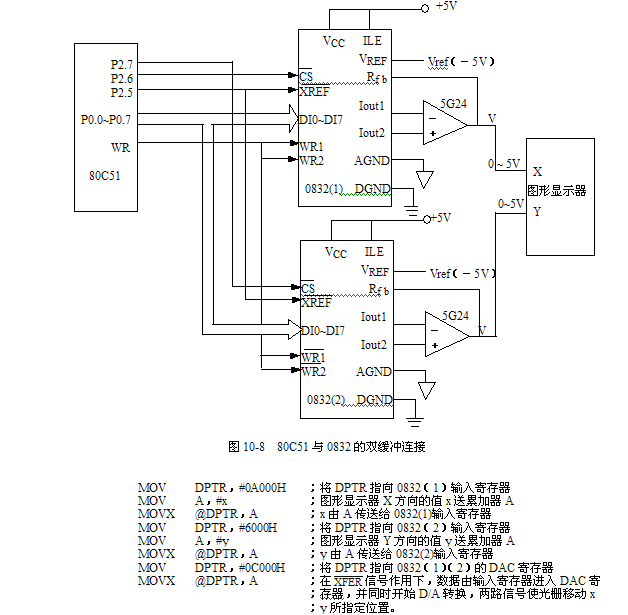 DAC0832芯片与单片机的接口