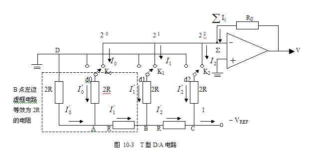 D/A转换的工作原理