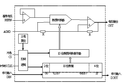 SPI串行扩展应用实例