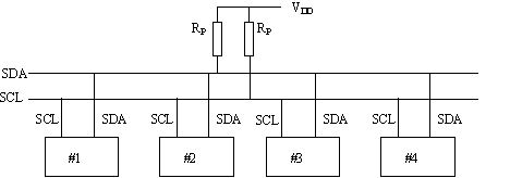 I2C串行扩展总线