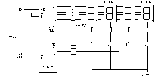 UART串行扩展接口应用实例