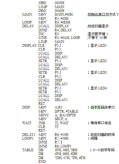 UART串行扩展接口应用实例