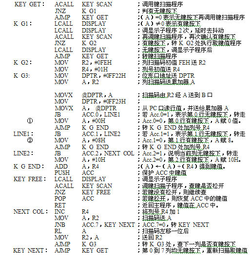 单片机键盘接口技术