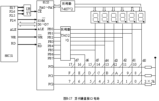 80C51系统单片机的显示接口技术