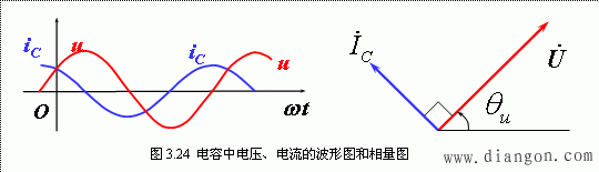 电压与电流关系