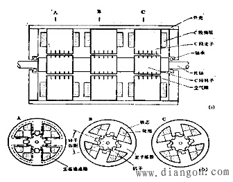 磁阻式步进电机工作原理