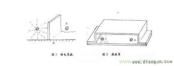 全面剖析雷达电路的电磁干扰和EMC设计