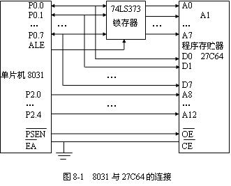 单片机EPROM程序存储器扩展实例