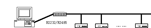 80C51单片机多机通信原理_多机通信硬件连接图