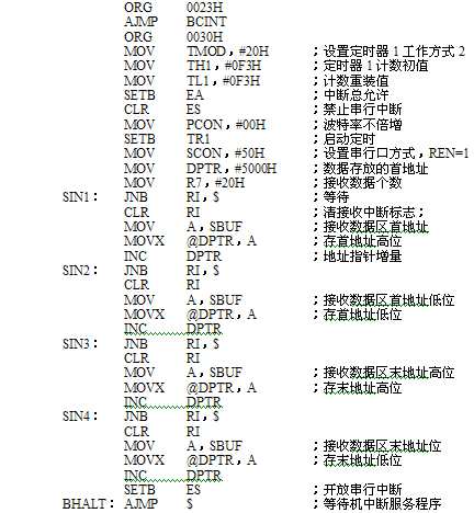 80C51单片机双机通信与多机通信的使用方法