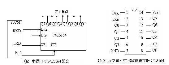 80C51单片机串行通信工作方式