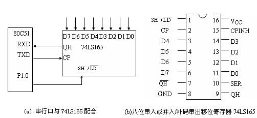 80C51单片机串行通信工作方式