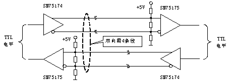 RS-422A接口_RS-422A平衡驱动差分接收电路