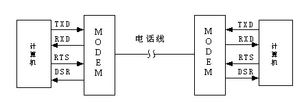 rs232c串口接线图