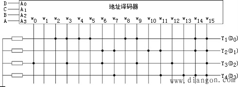 ROM的应用举例