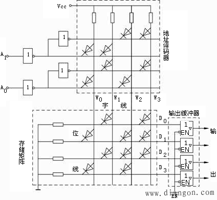 ROM的基本工作原理