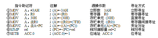 80C51单片机指令系统的7种寻址方式