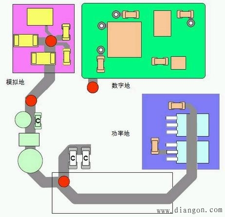 工程师经验：多层PCB板中接地的方式