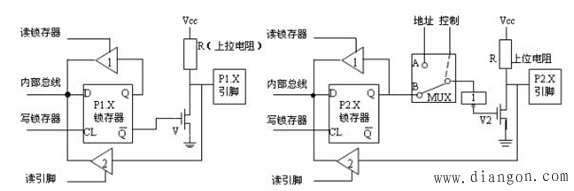 80C51单片机的内部结构