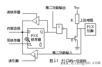 80C51单片机的内部结构