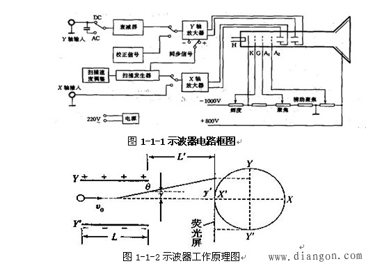 示波器电路框图和工作原理图